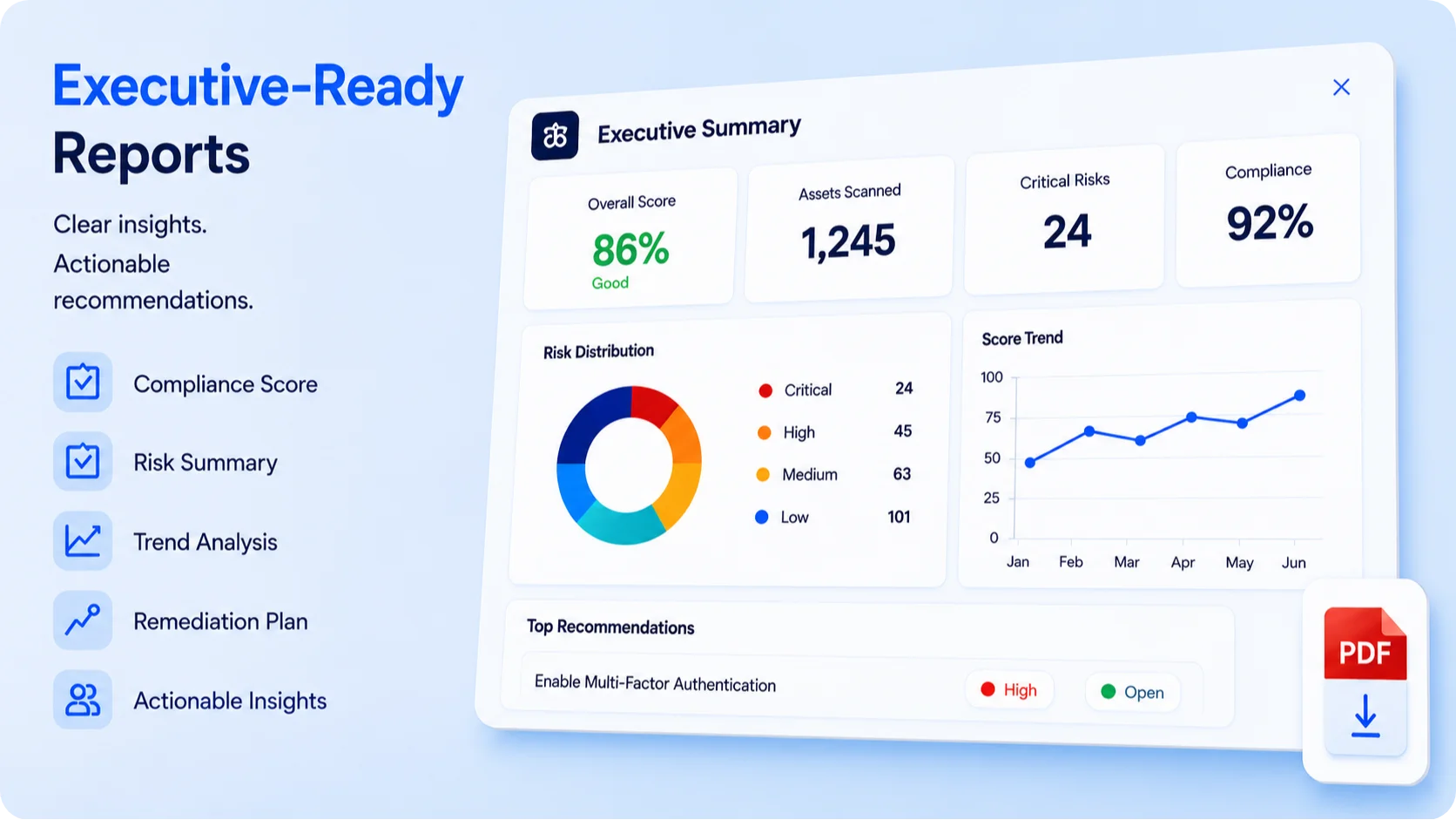 Executive Ready Report