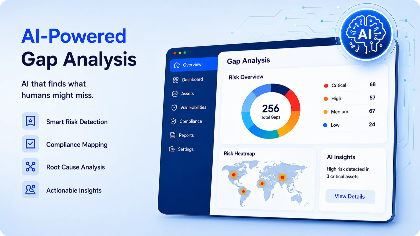 Gap Analysis