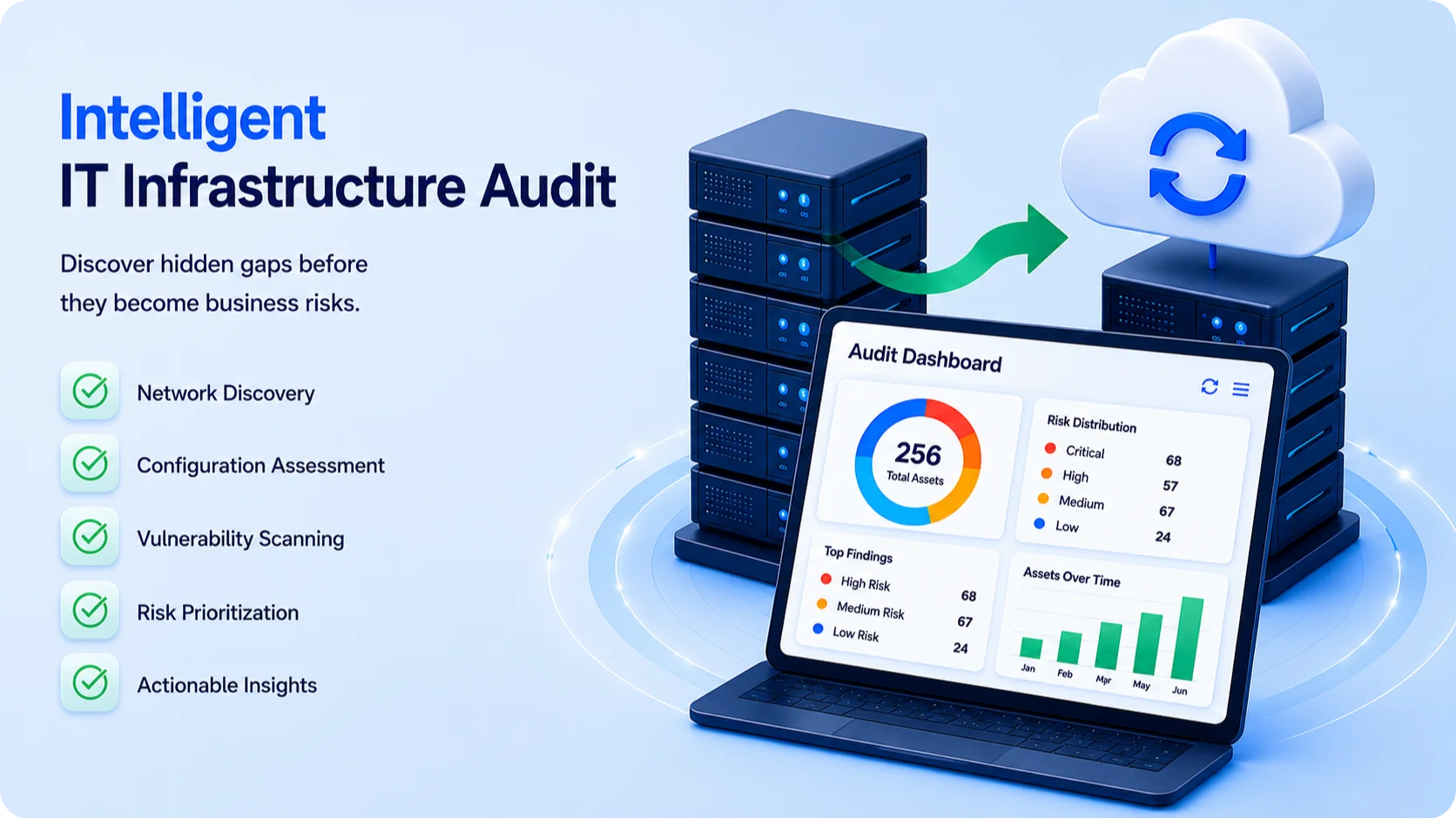 IT Infra Audit