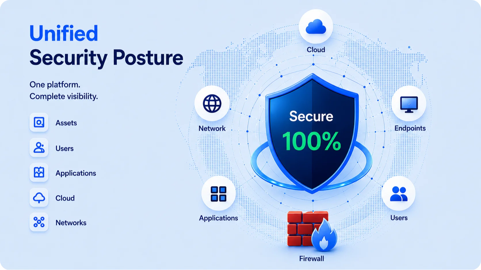 Unified Security Posture