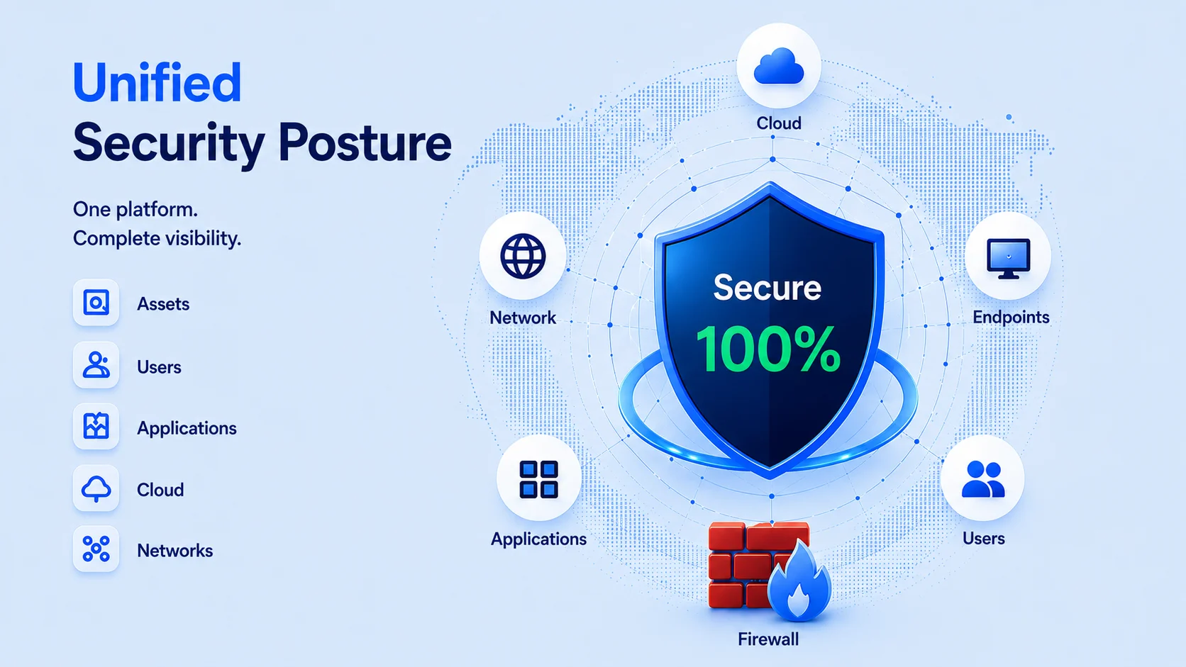 unified_security_posture